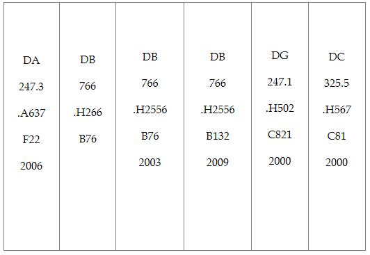 List of call numbers