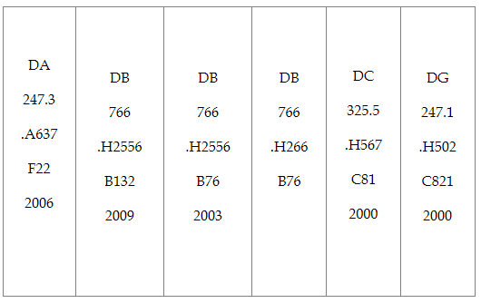 List of call numbers
