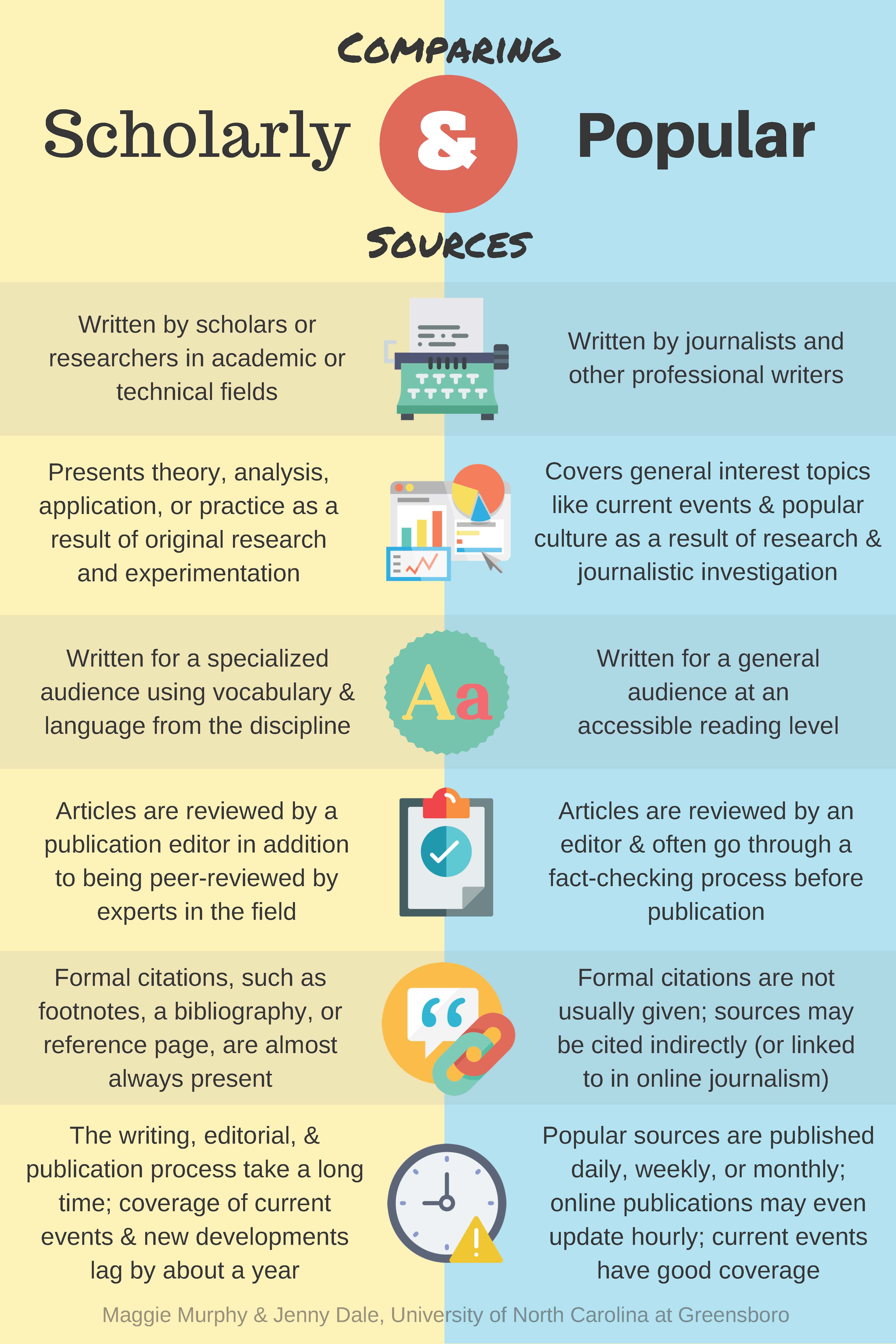 Graphic comparing scholarly and popular sources. 